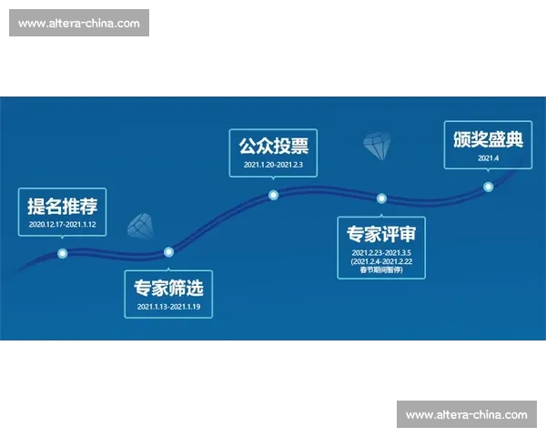 以复赛为核心推动赛事升级与人才选拔机制创新高质量发展阶段