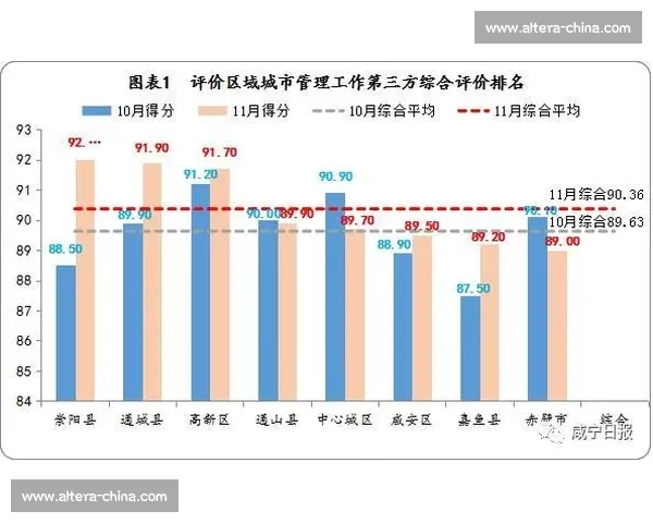 以名次为核心的综合评价体系与竞争格局深度解析发展趋势研究