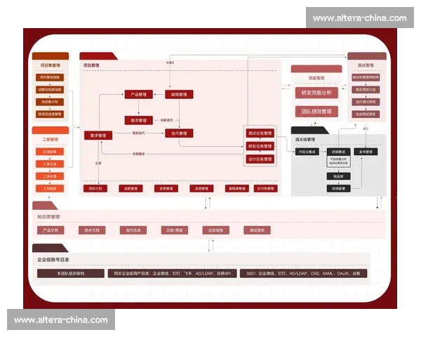 以组织架构为核心优化管理流程提升企业运营效率和团队协作能力