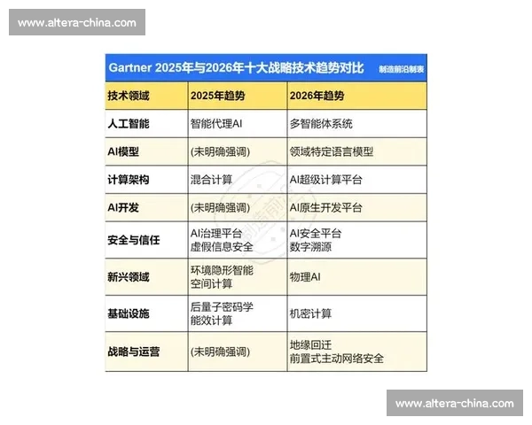 2026年最受关注的10大科技创新与热门趋势盘点