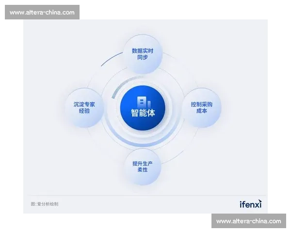 基于数据模型优化的智能决策支持系统研究与应用探索